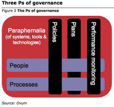 https://marketpublishers.com/report/technologies_electronics/telecommunications/cloud_governance_an_overview.html