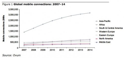 https://marketpublishers.com/report/technologies_electronics/telecommunications/global_mobile_market_outlook_2009_14.html