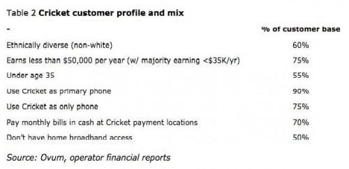 https://marketpublishers.com/report/technologies_electronics/telecommunications/leap_wireless.html