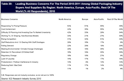 <a href='https://marketpublishers.com/report/industry/light_industry/global_packaging_buying_in_2010_2011_procurement_investment_n_industry_trends_outlook.html'></a>