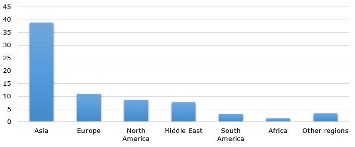 Polypropylene Market: Key Facts and Latest News