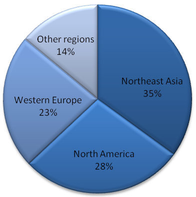 N-butanol consumption by regions, 2011 
