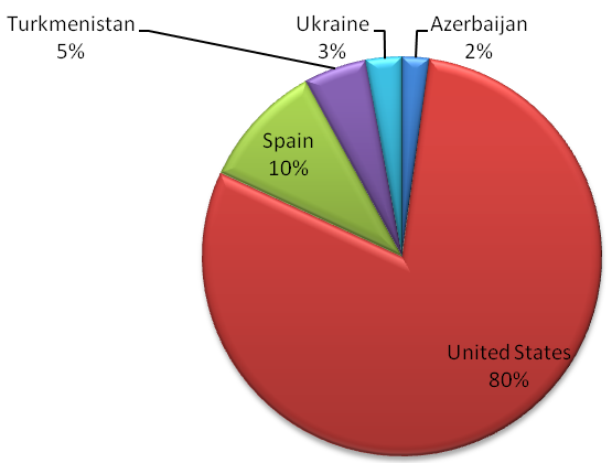 World structure of Bromine reserves, 2011