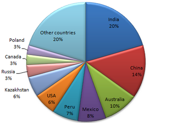 World structure of Cadmium Reserves